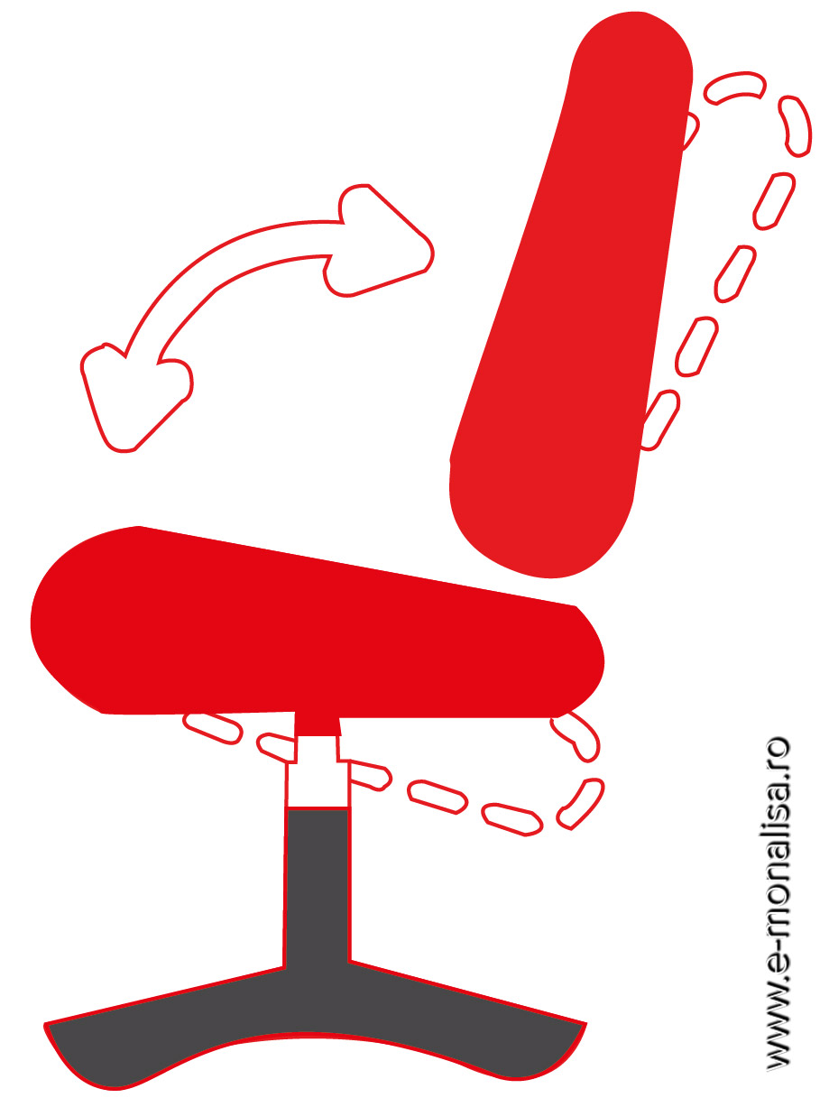 mecanism rabatare scaun gaming